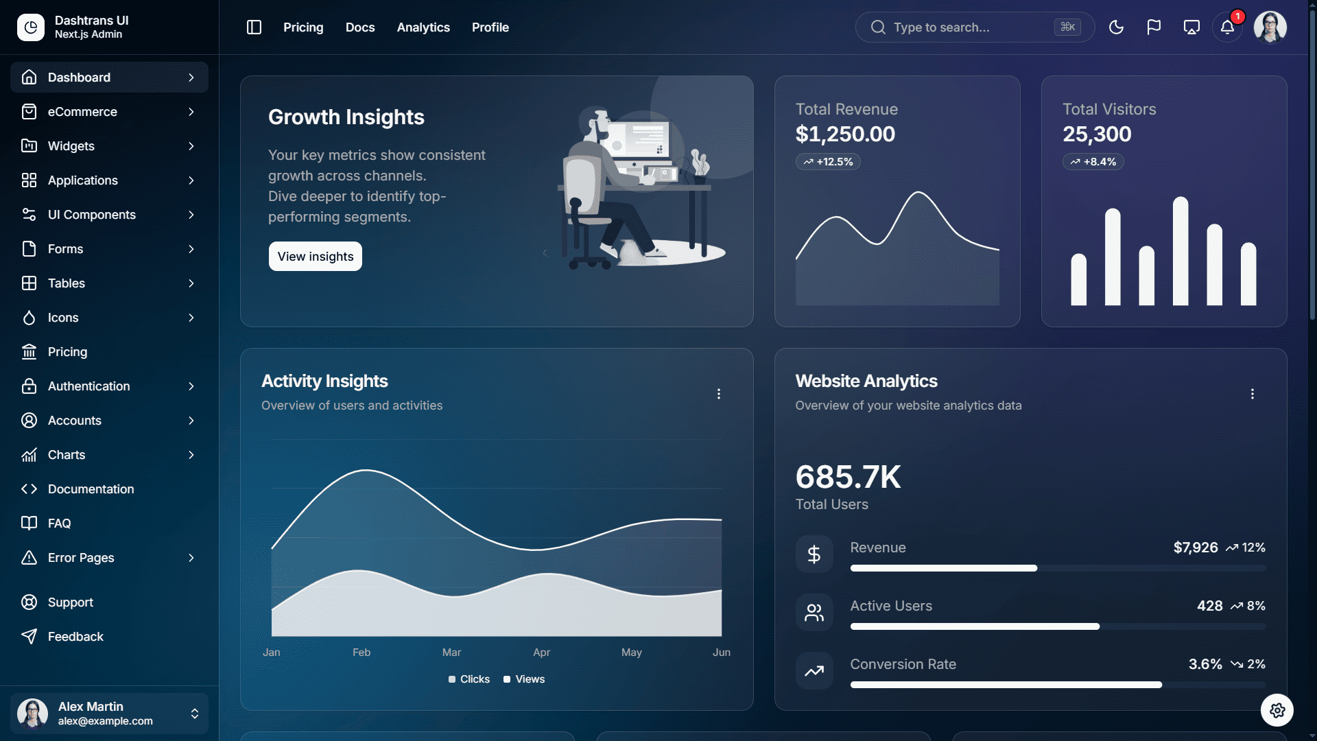 Analytics Dashboard