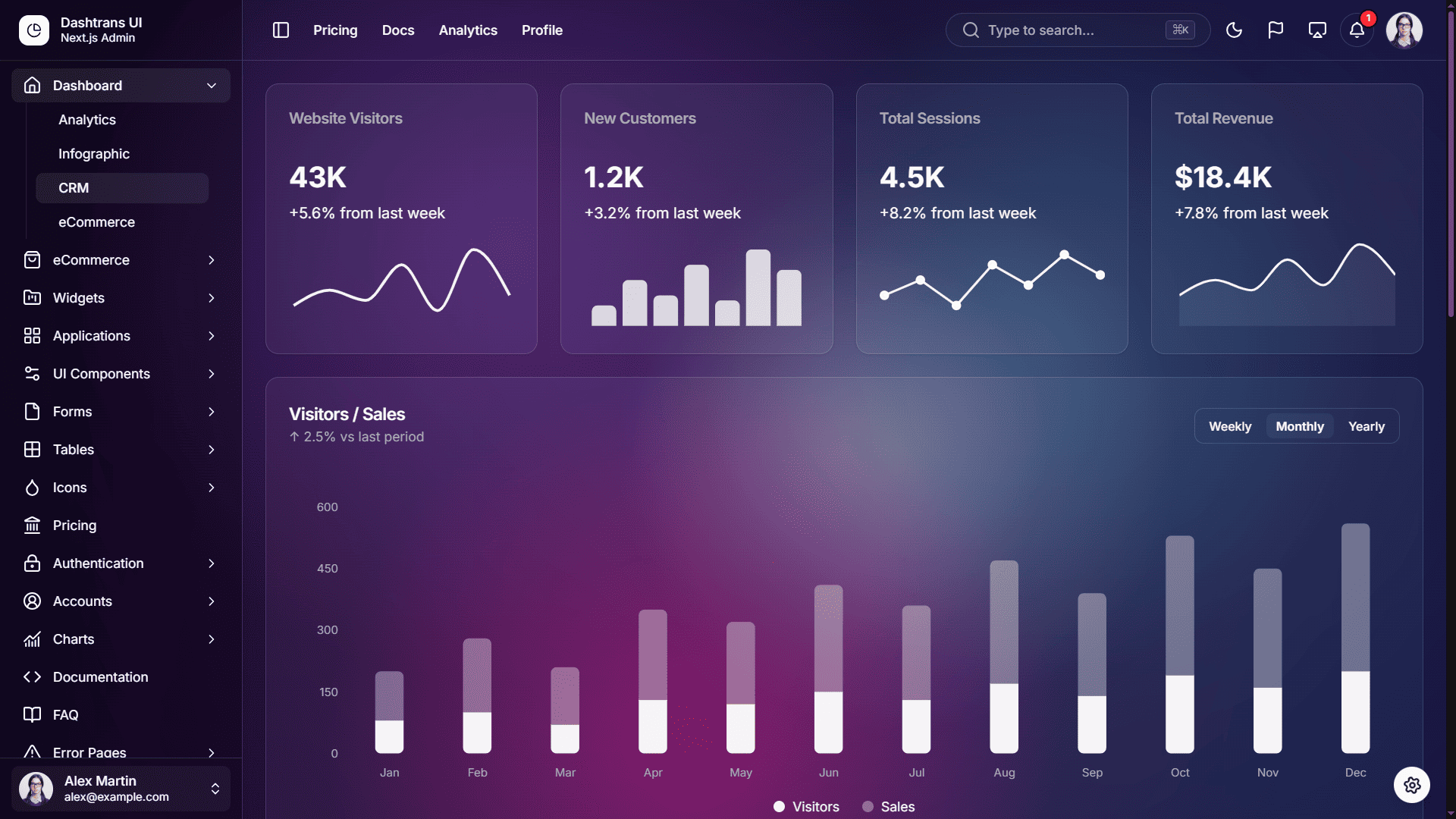 eCommerce Dashboard