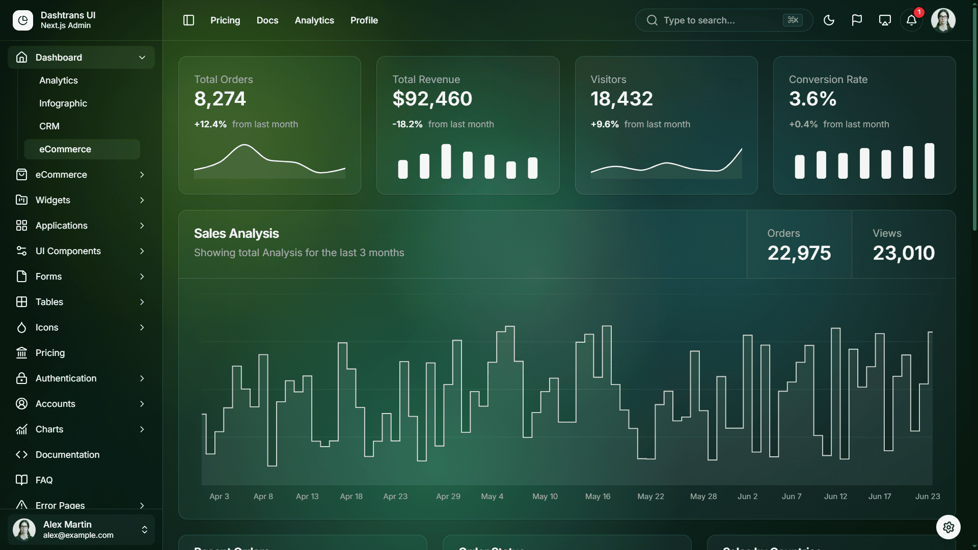 Infographic Dashboard