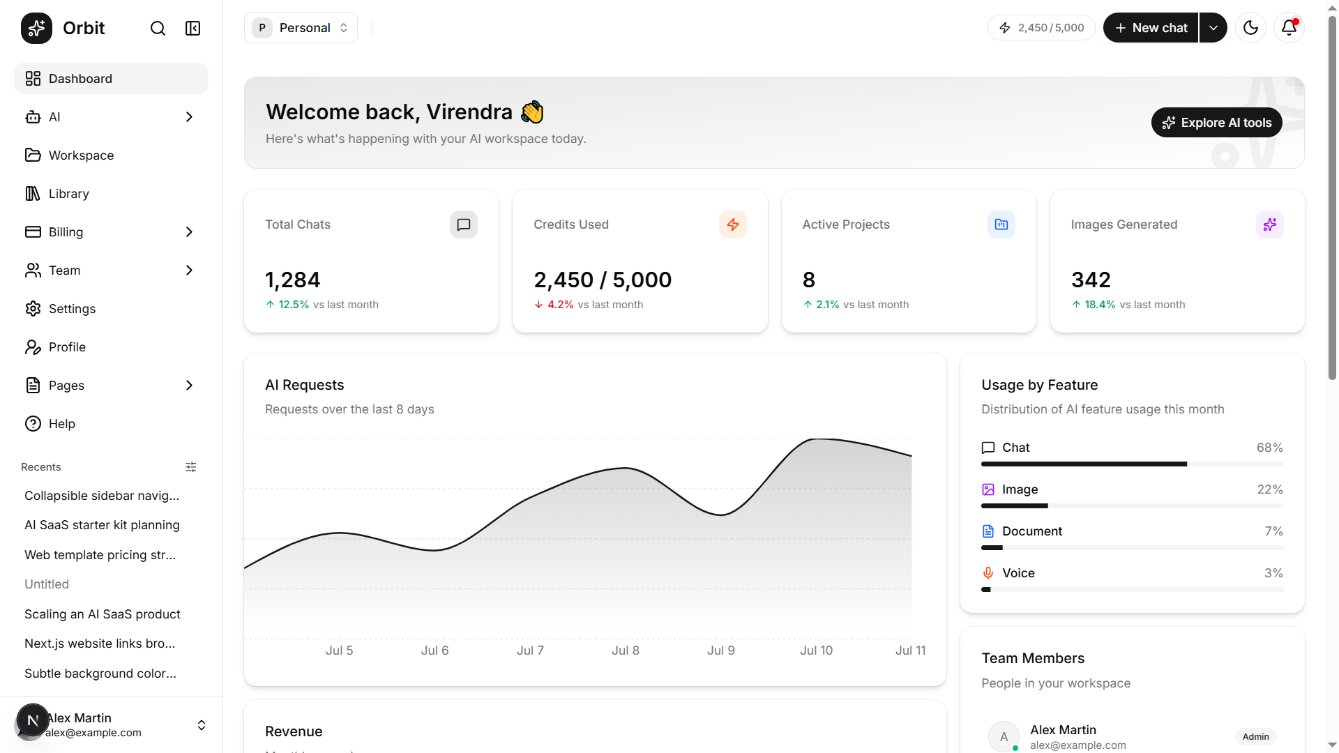 Dashboard Preview