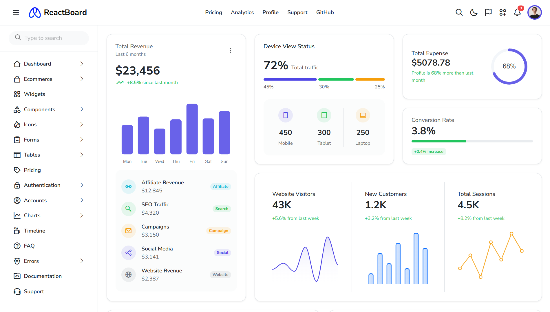 ReactBoard HTML Screenshot
