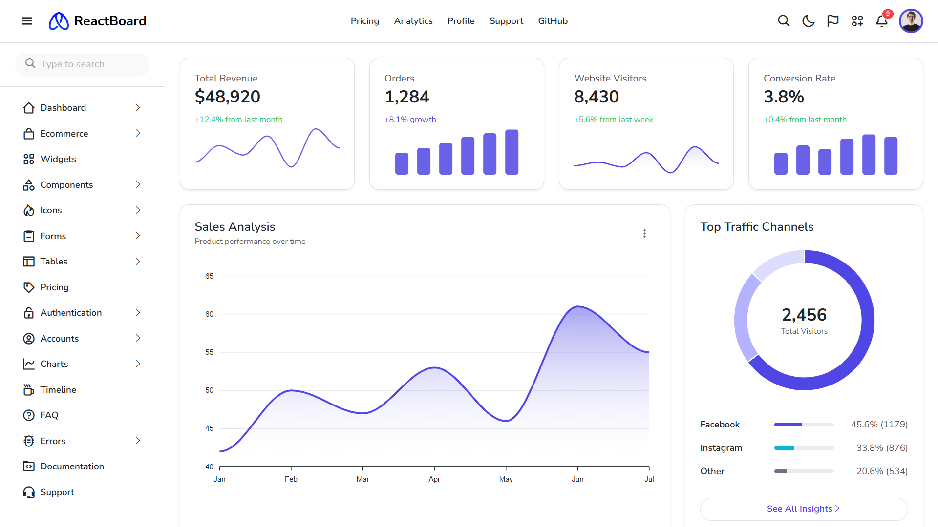Dashboard Widgets