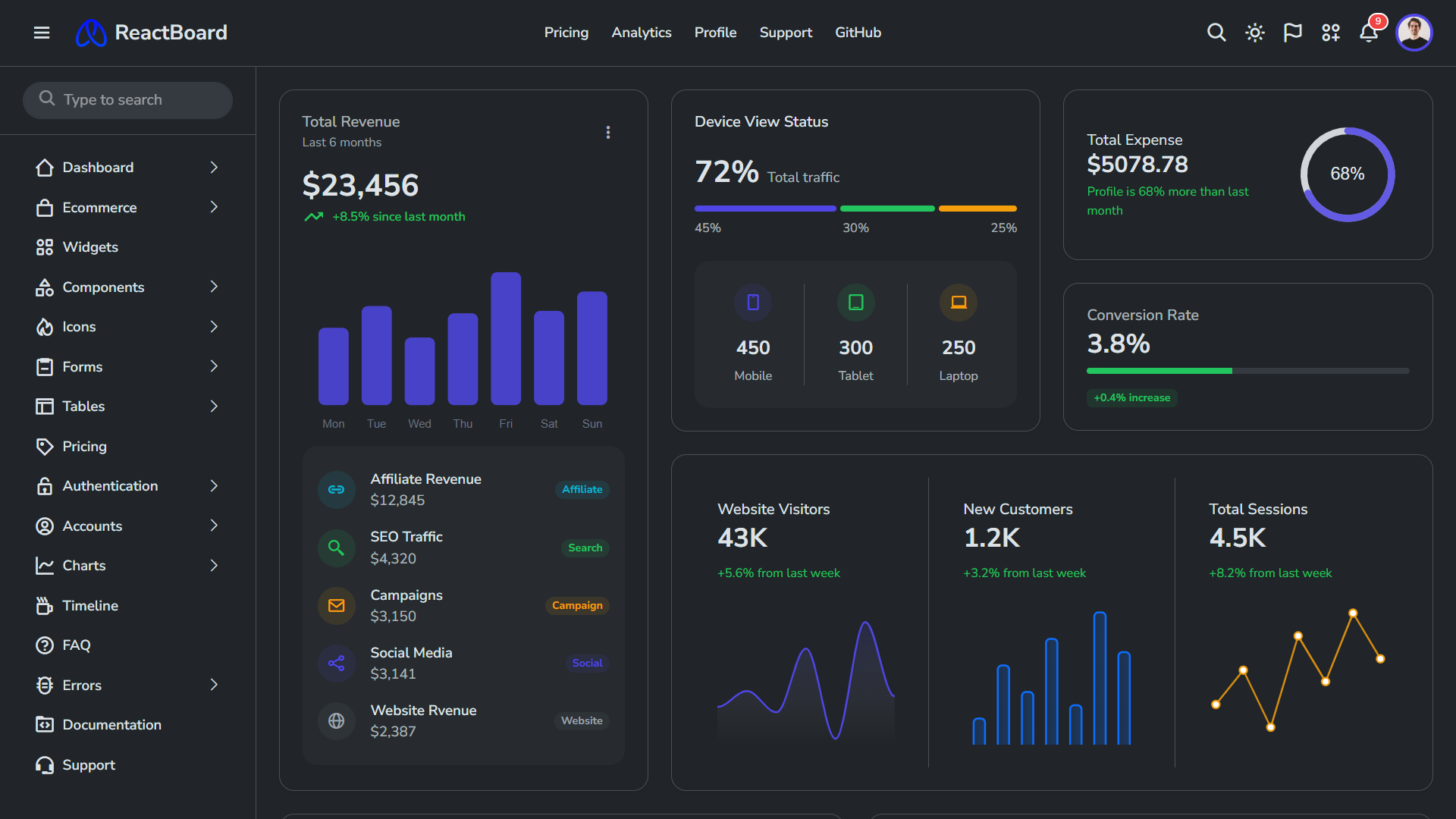 ReactBoard HTML Dark Mode