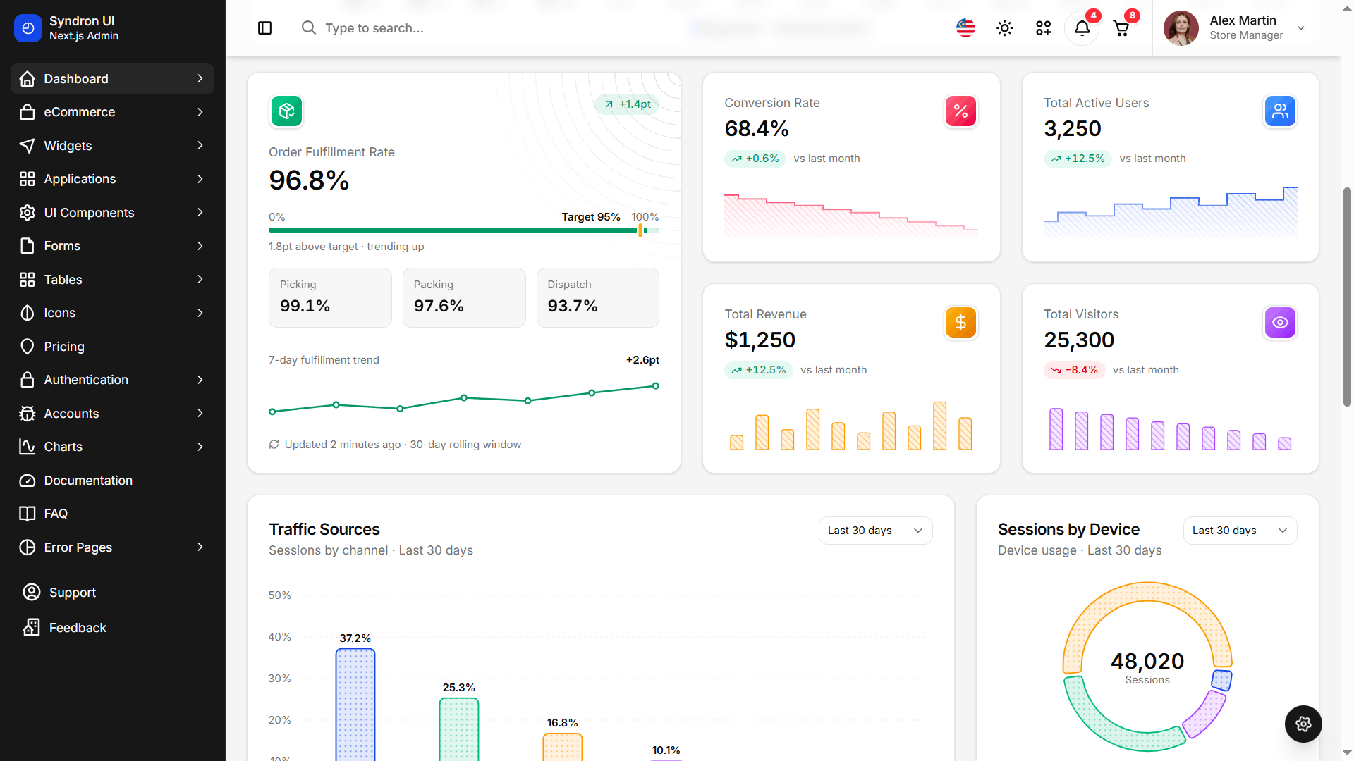 Syndron - Shadcn UI + Next.js 16 Admin Dashboard Template